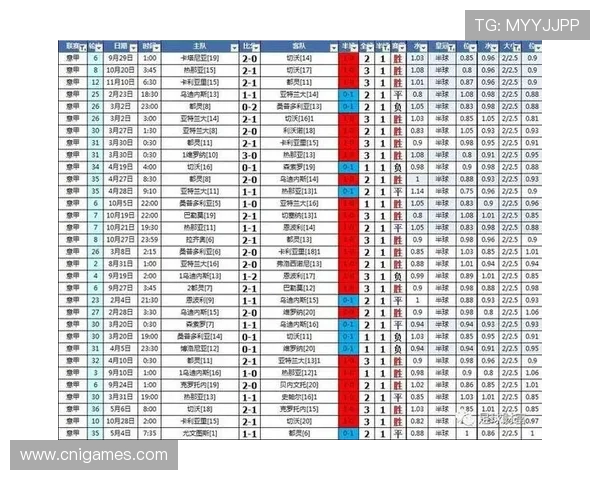新爱体育滚球盘:深入了解不同类型盘口的特点与适用场景提升投注技巧 新爱体育滚球盘:深入了解不同类型盘口的特点与适用场景提升投注技巧