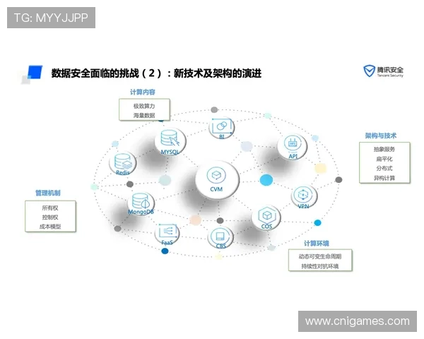 爱游戏AIYOUXI滚球盘:平台安全保障措施详解,确保每一位玩家的资金与信息安全 爱游戏AIYOUXI滚球盘:平台安全保障措施详解,确保每一位玩家的资金与信息安全