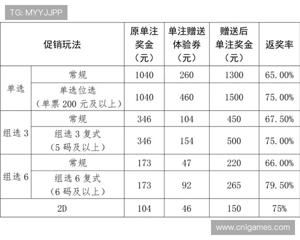 如何在基诺彩票官网上进行有效的投注策略，提升中奖概率与收益
