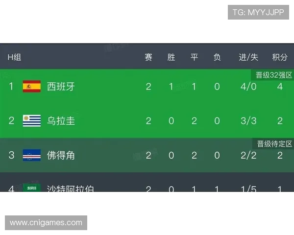 最新世界杯比分预测信息:权威数据支持助你把握比赛走势与赛果预测